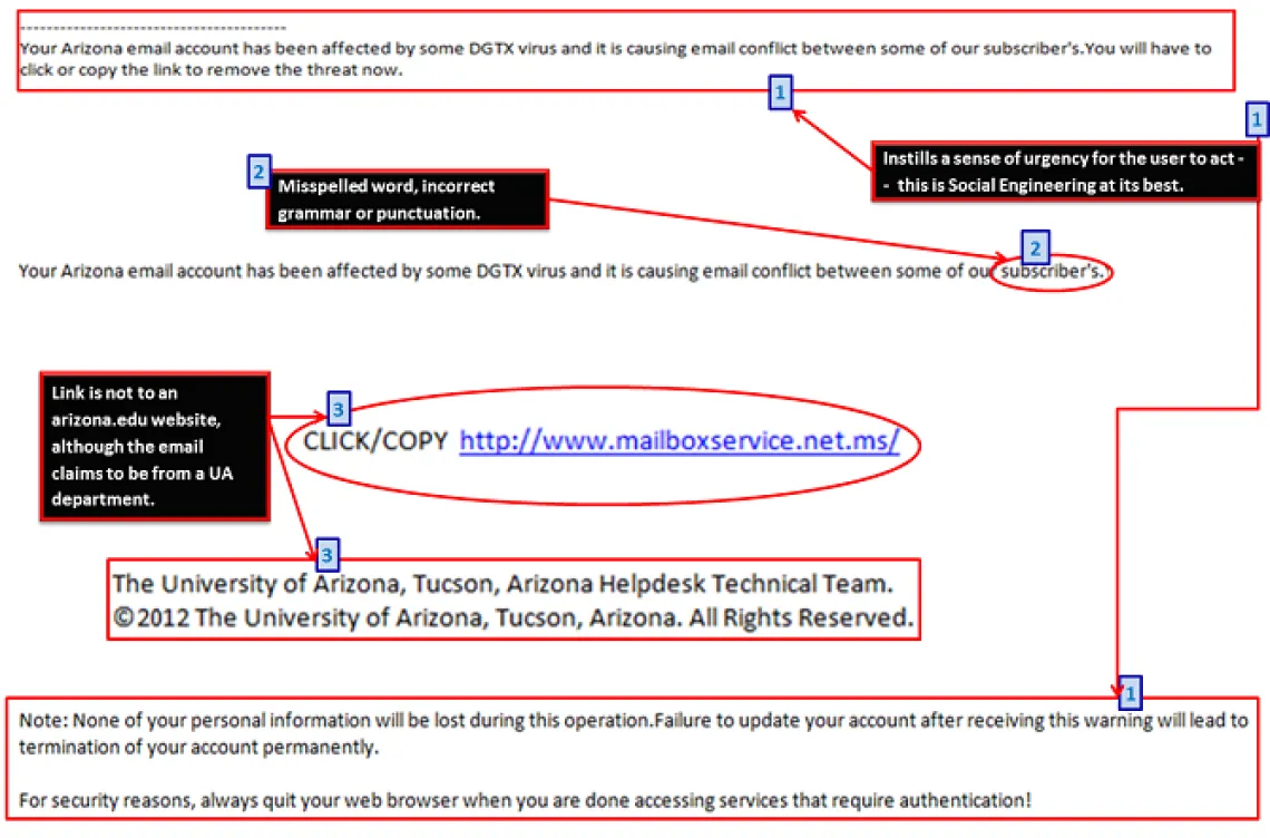 Explained example of email phishing link Explained example of email phishing link